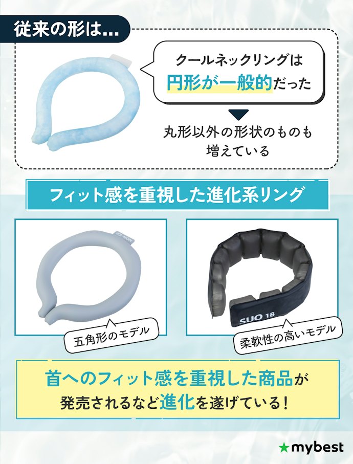 首元への密着度を高めた「進化系リング」