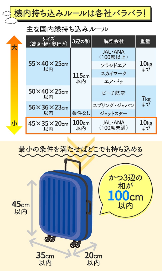 2023年】機内持ち込み用キャリーバッグ・スーツケースのおすすめ人気 ...
