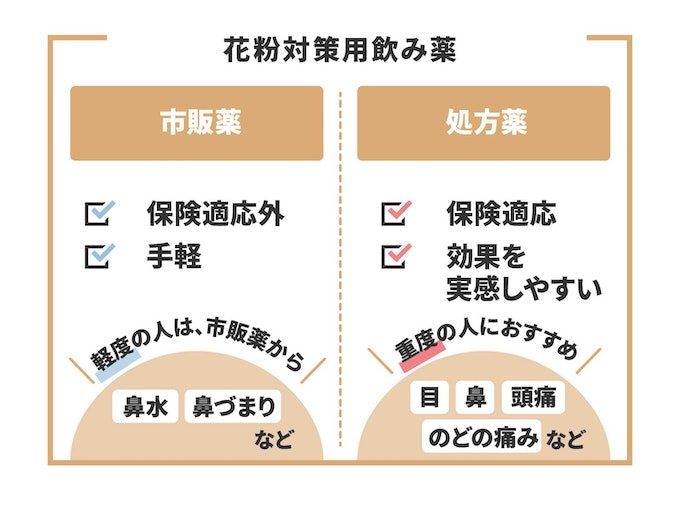 同じ成分も!病院の処方薬と市販薬の違いとは?