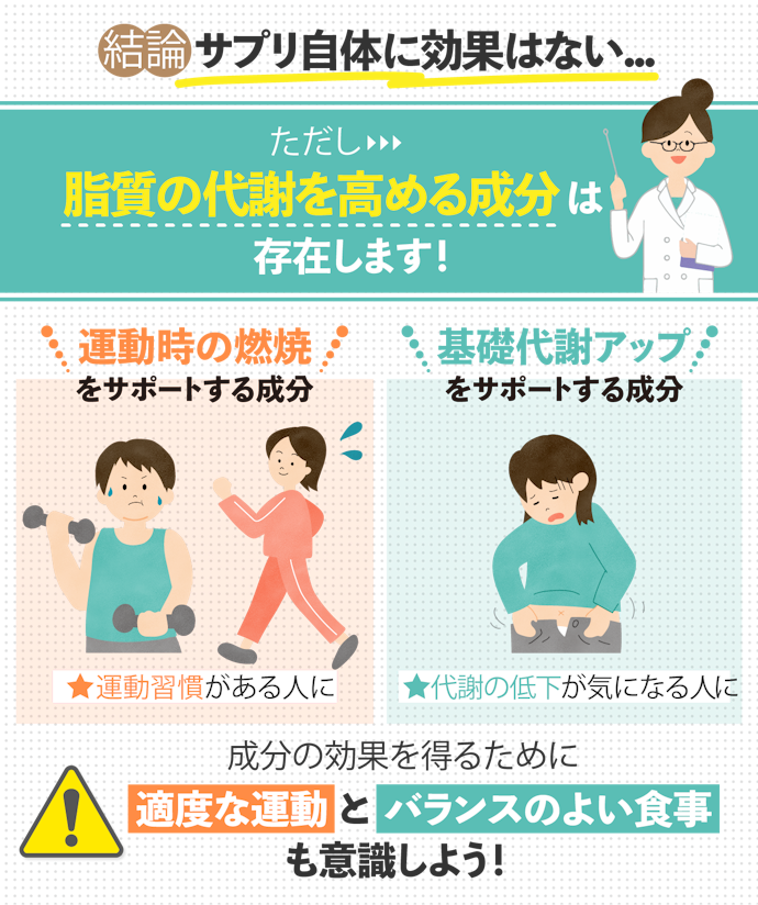 脂肪燃焼サプリに効果はあるの?どんな人におすすめ?