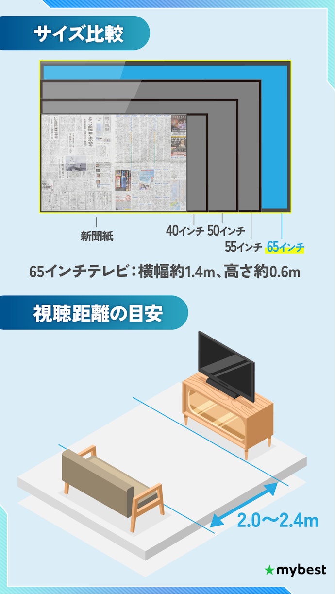 65インチはどのくらいの大きさ?試聴環境から考えよう!