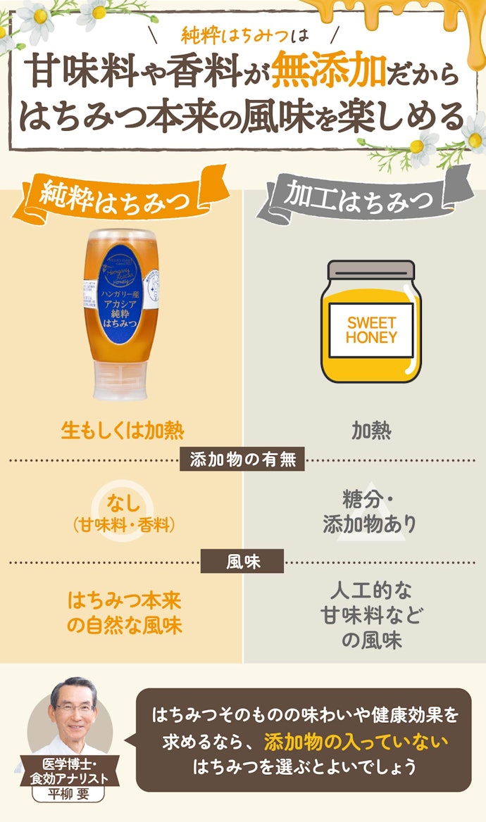 一般的にはちみつと思われているものには2種類ある!その違いは?
