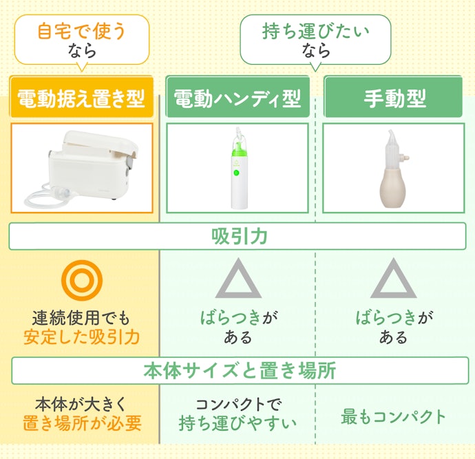 電動鼻吸い器と手動鼻吸い器の違いは?どれを買えばいい?