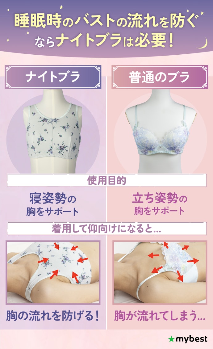 ナイトブラは必要?普通のブラとの違いは?