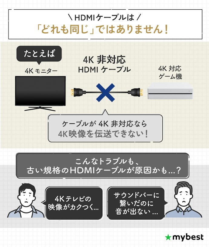 HDMIケーブルって何が違うの?