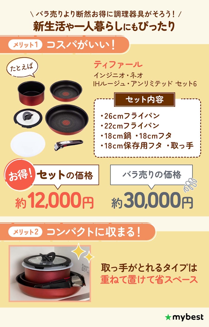 フライパンセットのメリットは?コスパはいいの?