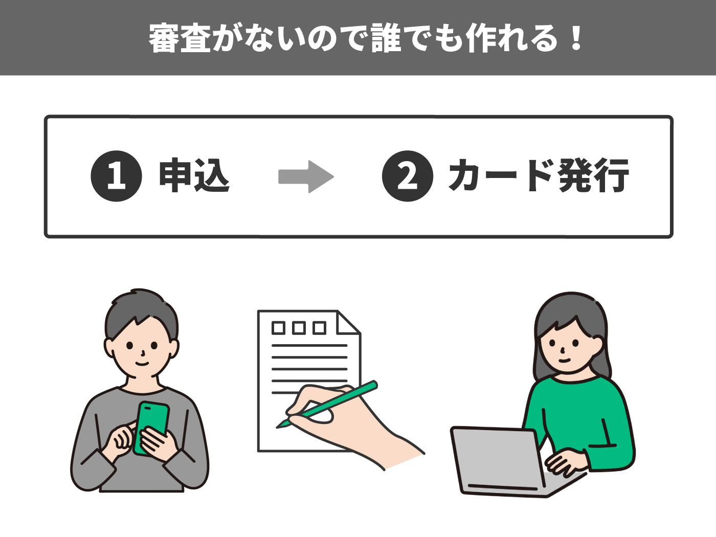 21年 プリペイドカードのおすすめ人気ランキング19選 徹底比較 Mybest