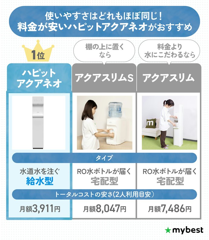 【結論】使いやすさはほぼ同じ!料金をおさえやすいハピットアクアネオがおすすめ