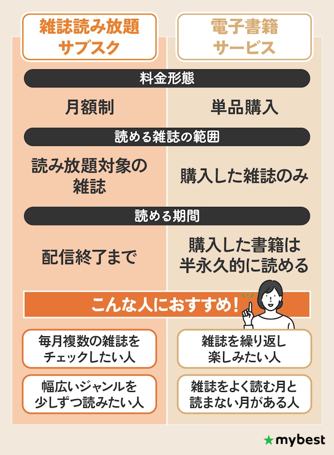雑誌読み放題サブスクとは?電子書籍サービスとどう違う?