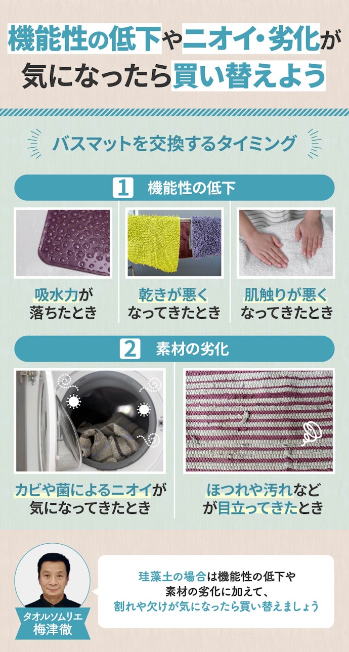 バスマットはどのくらいで買い替えたらよい?