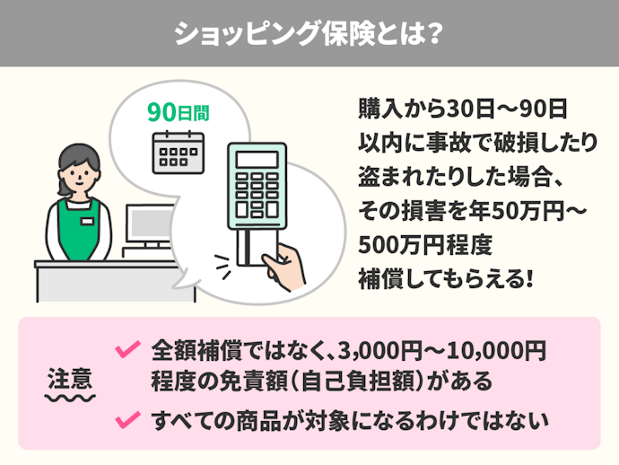 クレジットカードのショッピング保険とは?