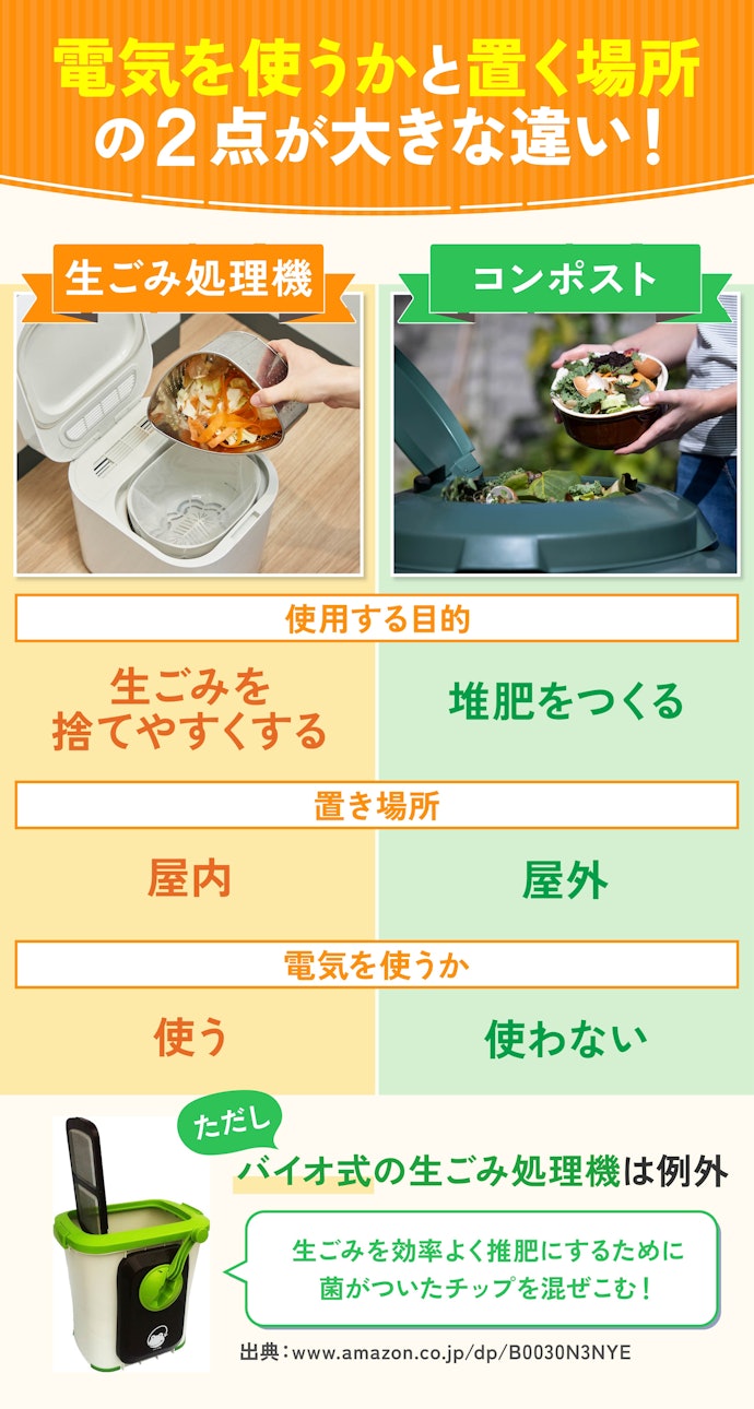 徹底比較】生ごみ処理機のおすすめ人気ランキング【2025年4月 徹底比較】生ごみ処理機のおすすめ人気ランキング【2025年4月