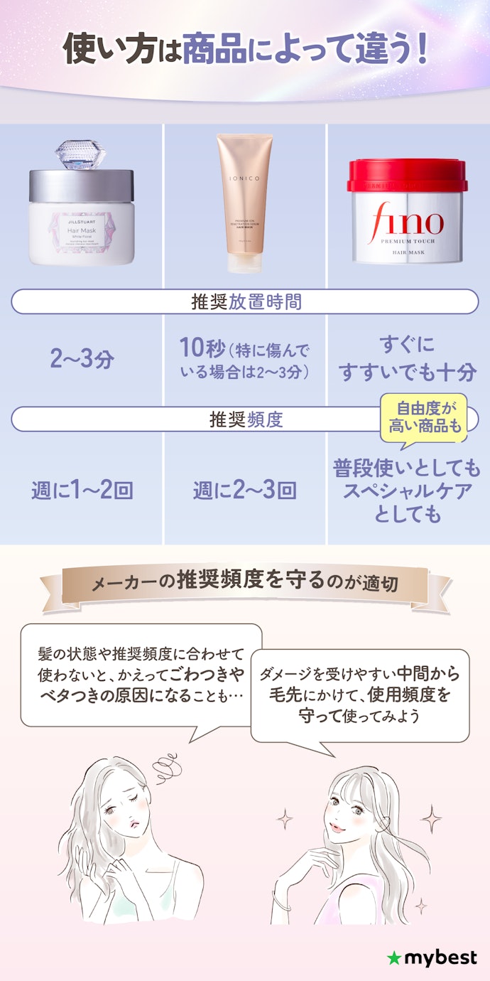 ヘアマスクは、いつ・どのくらい使えばいい?