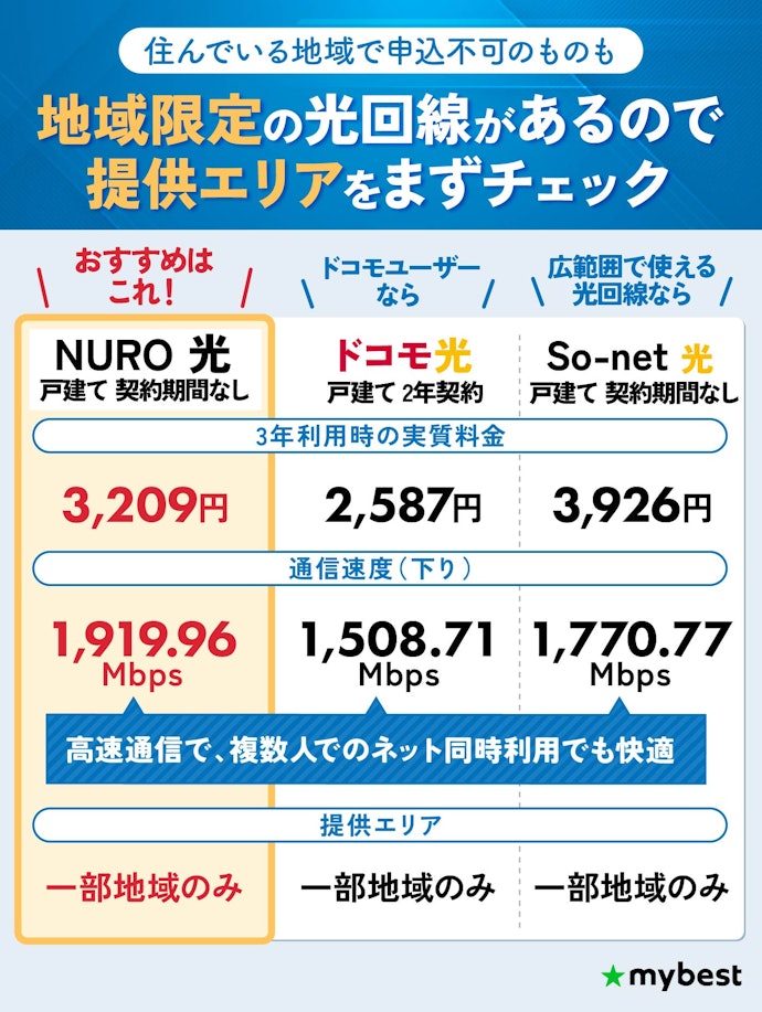 【結論】実測してわかった!自分の住んでいるエリアで申し込める光回線のなかで、安くて速いものを選ぼう