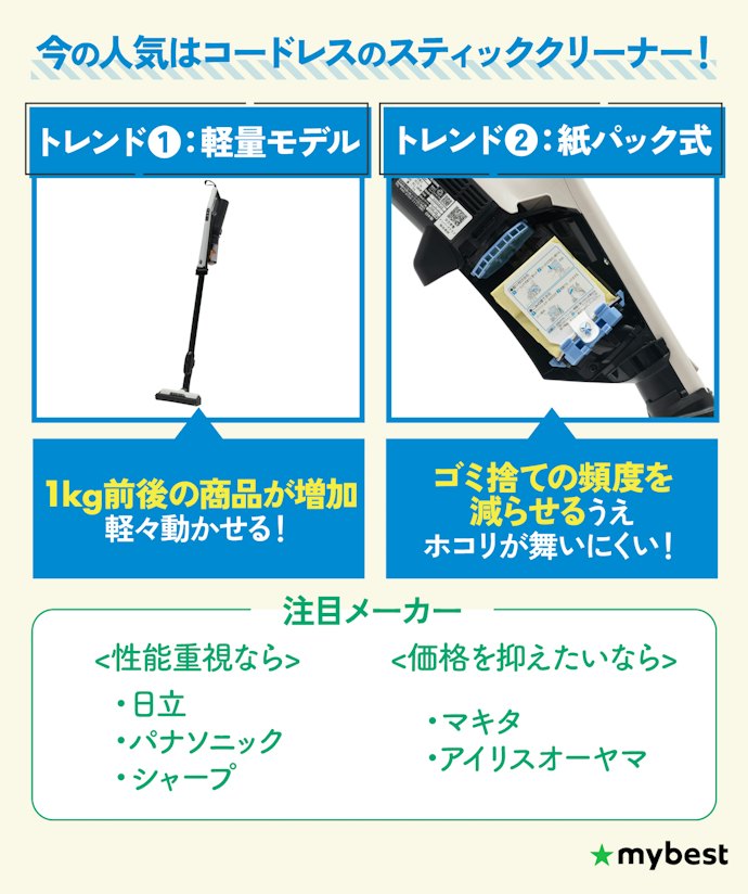 今、人気の掃除機メーカーや商品は何?