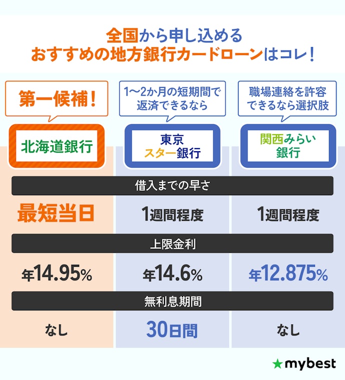 【結論】地方銀行カードローンは、全国対応で最短当日に借入できる北海道銀行がおすすめ