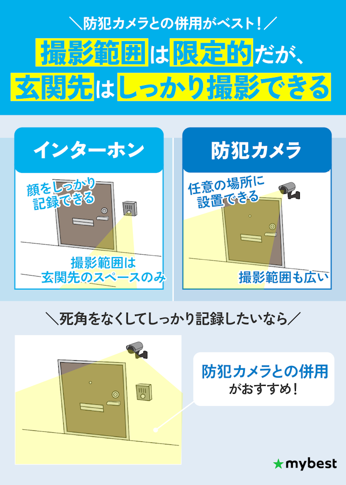 ワイヤレスインターホンは防犯カメラとしても使えるの?