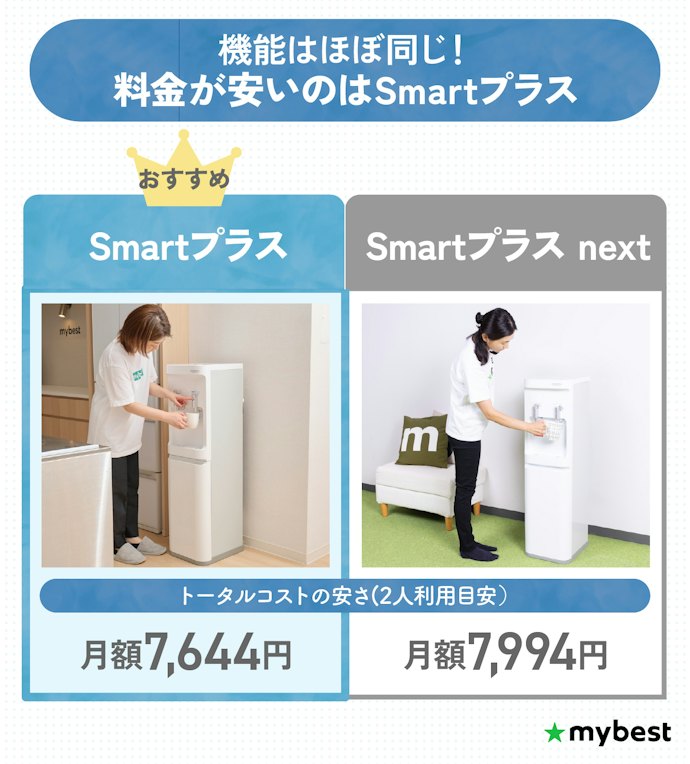 【結論】コスモウォーターの2商品の機能はほぼ同じ!料金が安いSmartプラスがおすすめ