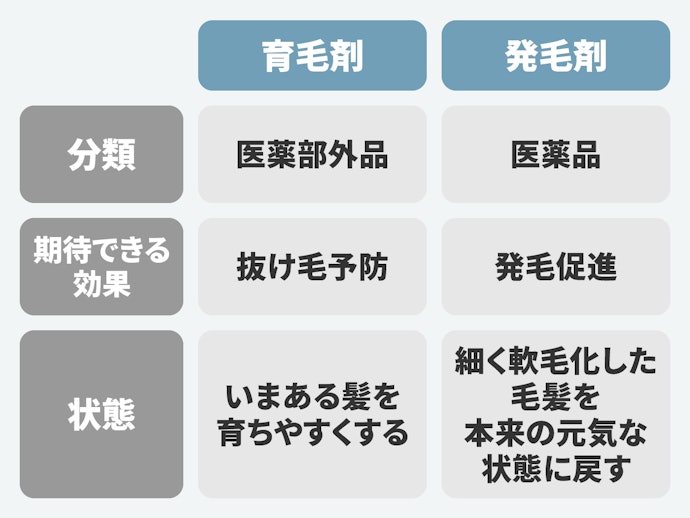 発毛剤の効果とは?育毛剤との違いはなに?