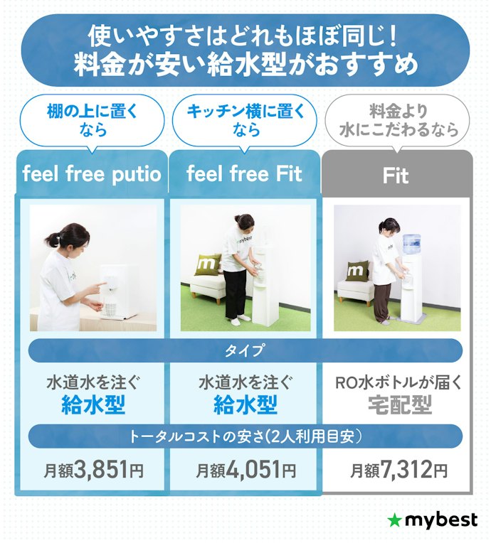 【結論】使いやすさはほぼ同じ!料金を抑えやすいfeel free putioがおすすめ