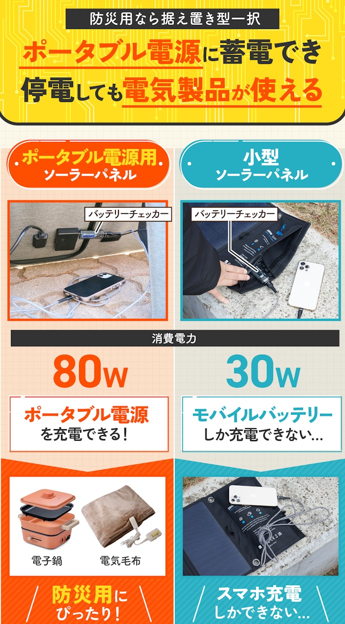 小型ソーラーパネルもあるけど、どっちを買ったらいいの?