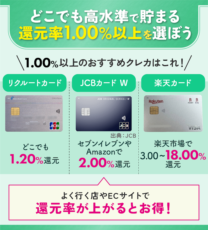 【結論】普段使いでApple Payを使うなら、1.00%還元以上のカードを登録するのがおすすめ