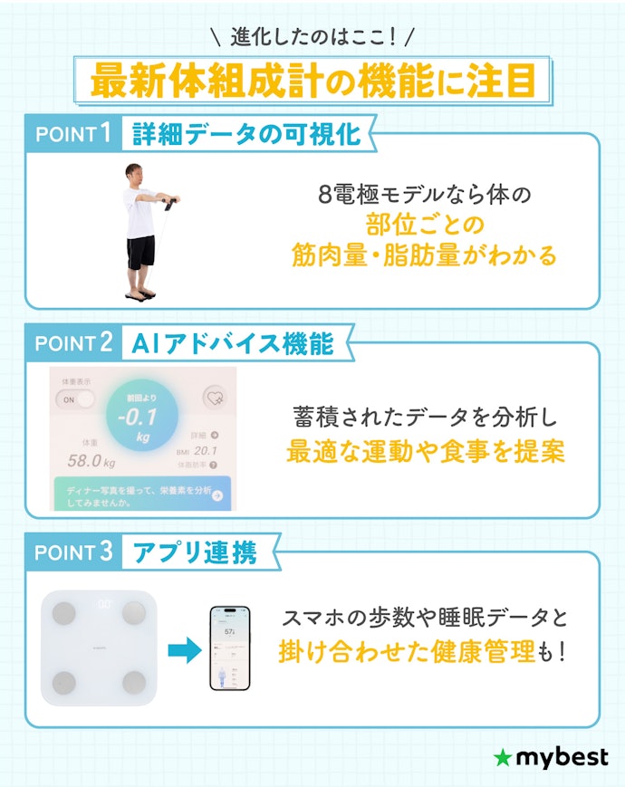 AIと8電極で進化!最新体組成計のトレンド