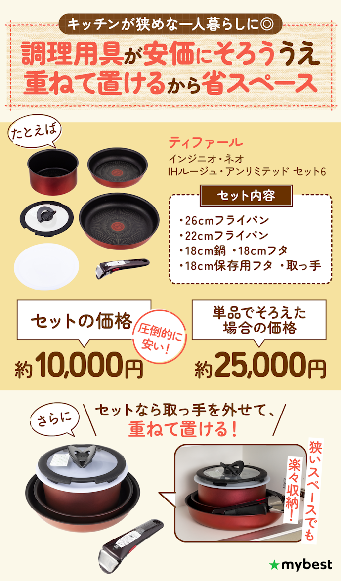 フライパンセットは一人暮らしにおすすめ?