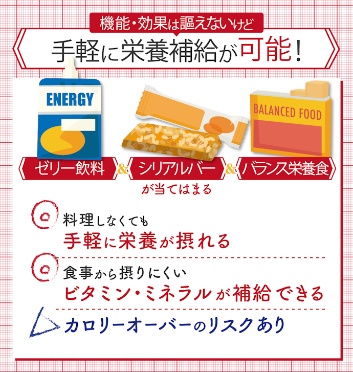 栄養補助食品ってなに?どんな効果があるの?