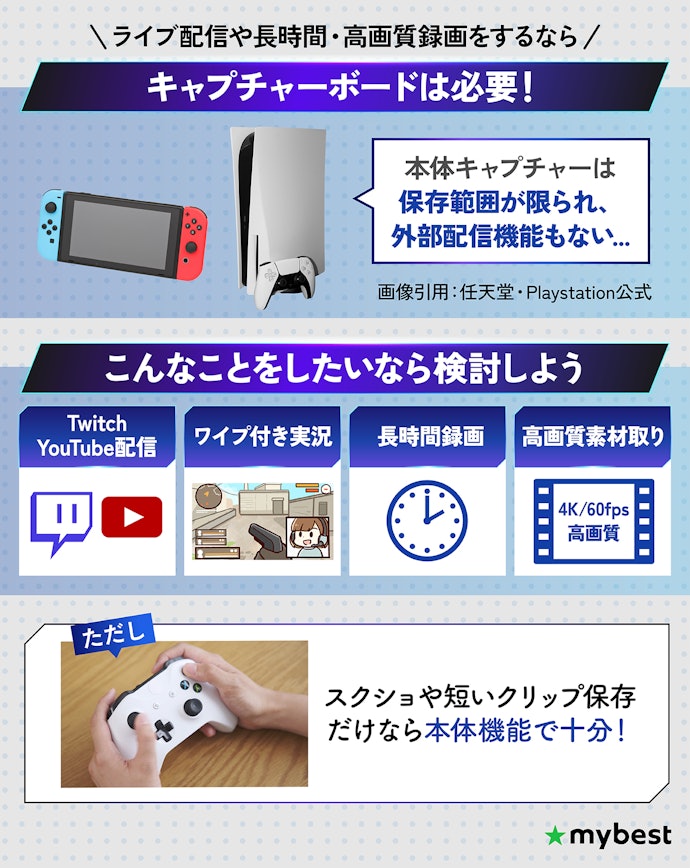 Switch2・PS5にキャプチャーボードは必要?本体機能との違いは?