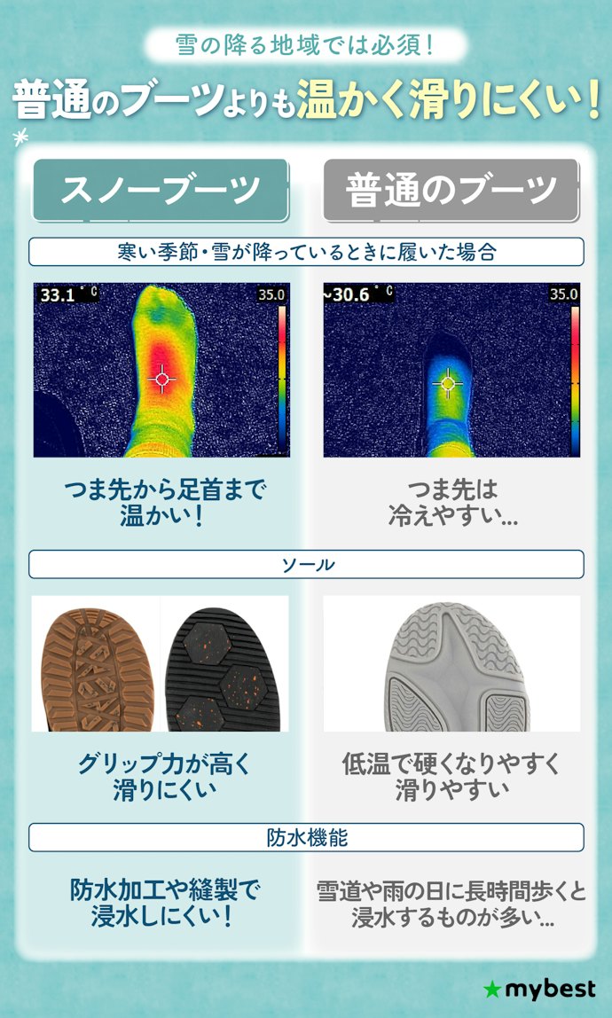 スノーブーツは本当に必要?普通のブーツとなにが違う?