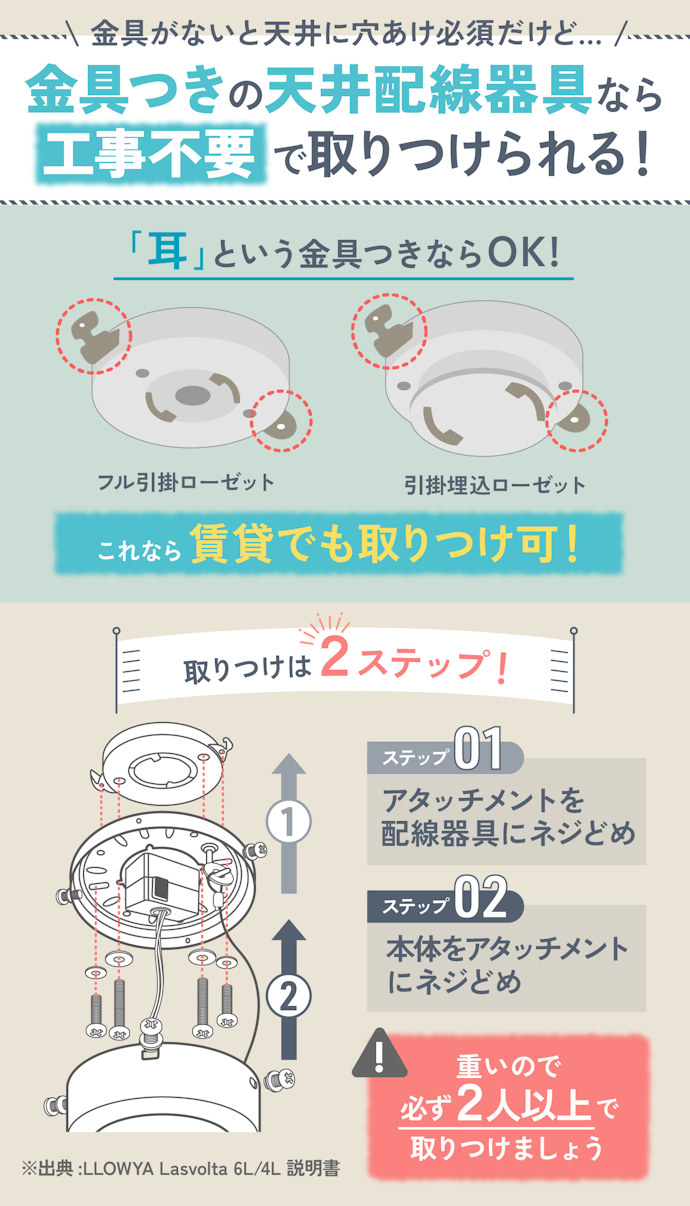 シーリングファンライトは自分で取りつけられる?
