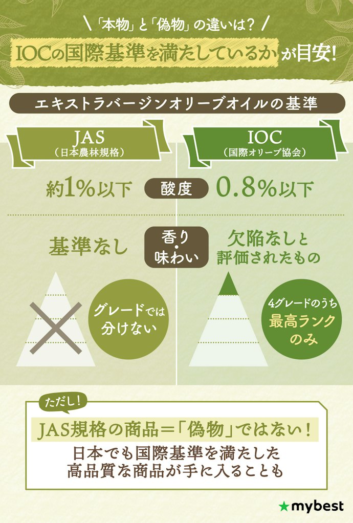 本物のエキストラバージンオリーブオイルとは?偽物との違いは?