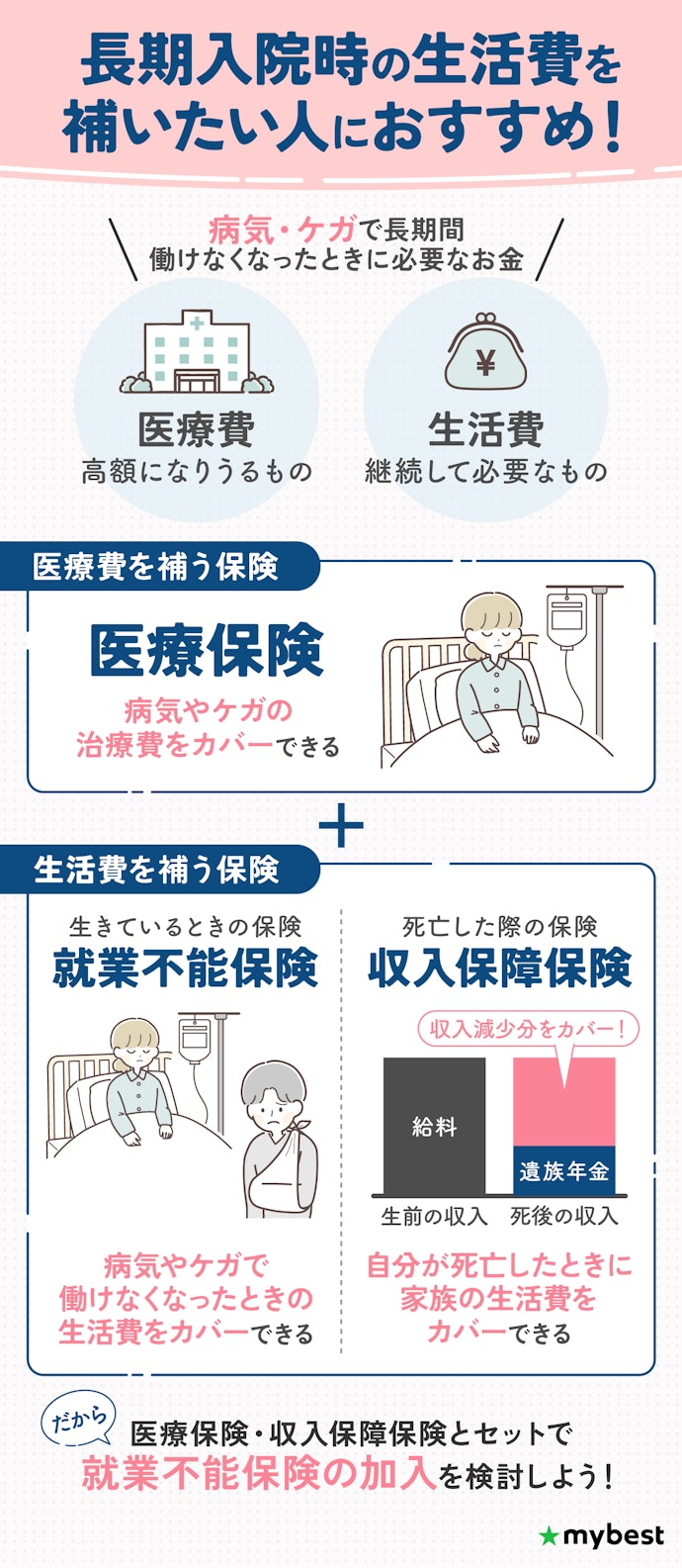 就業不能保険はどんな人におすすめ?