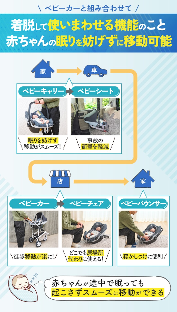 最近よく聞くトラベルシステムって? どう便利なの?