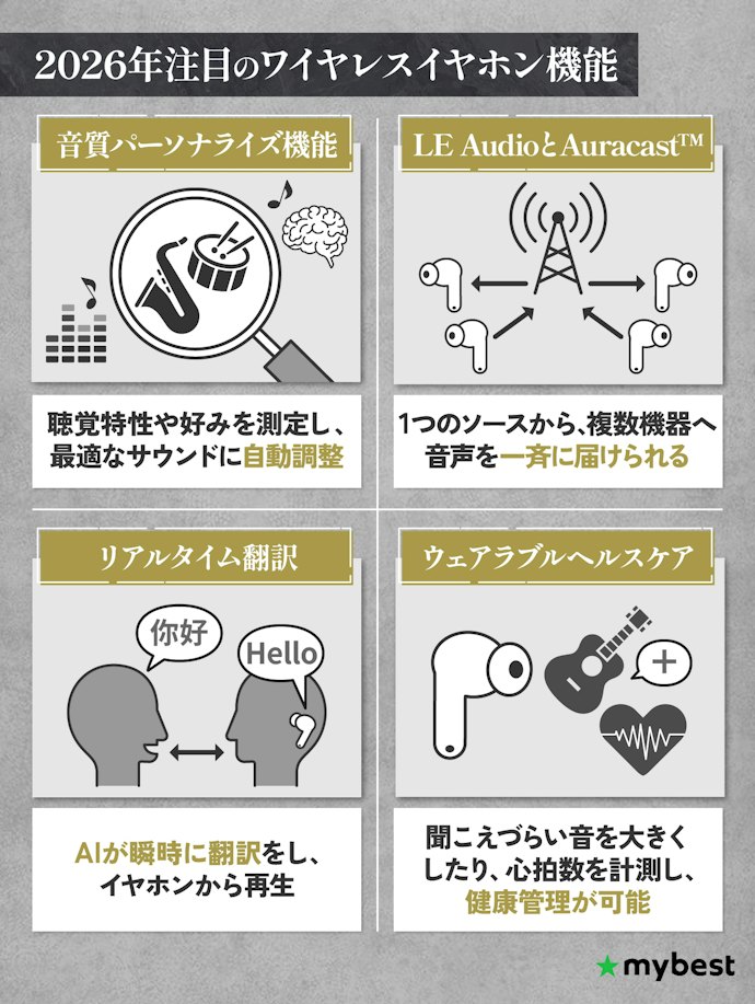 注目すべきワイヤレスイヤホン・Bluetoothイヤホンの機能を紹介!