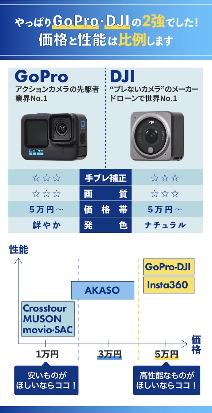 【4K】アクションカメラ　／　ウェアラブルカメラ【おまけあり】