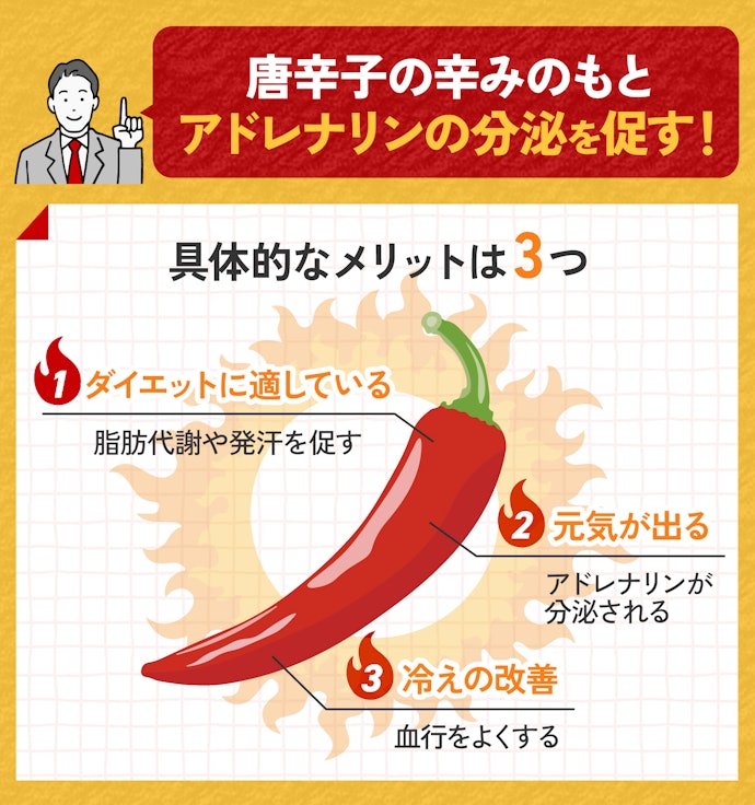 そもそもカプサイシンとは?