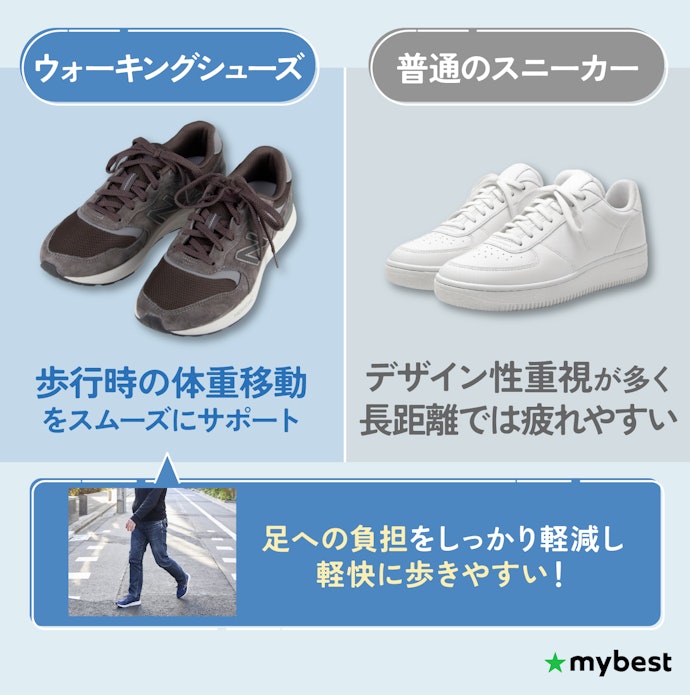 ウォーキングシューズと普通のスニーカーは何が違う?