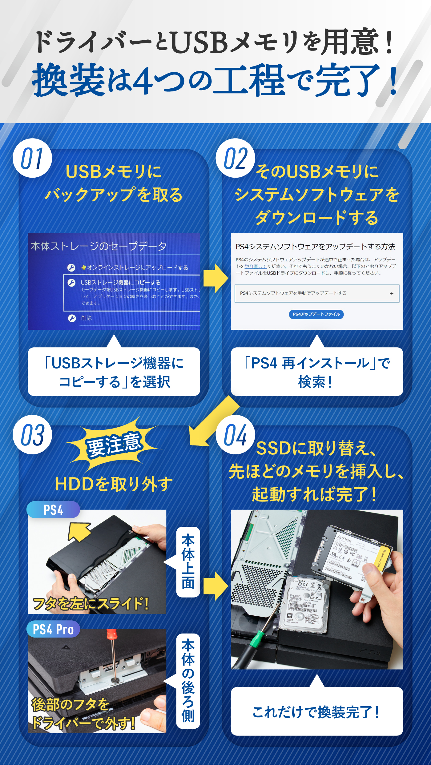 【プレーステーション4対応‼️】SSD 高速ロード 高速化】PS4対応 おすすめの外付けSSD3選【簡単・快適にゲーム