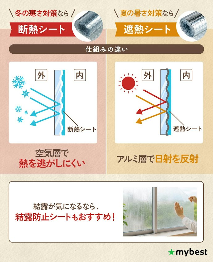 断熱シート・遮熱シートの違いは?