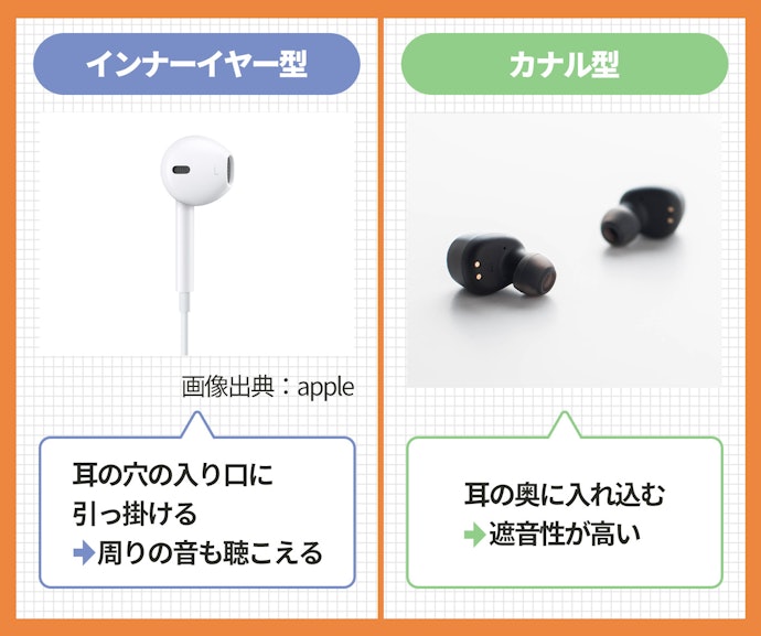 インナーイヤー型イヤホンとは?どんなメリットがある?