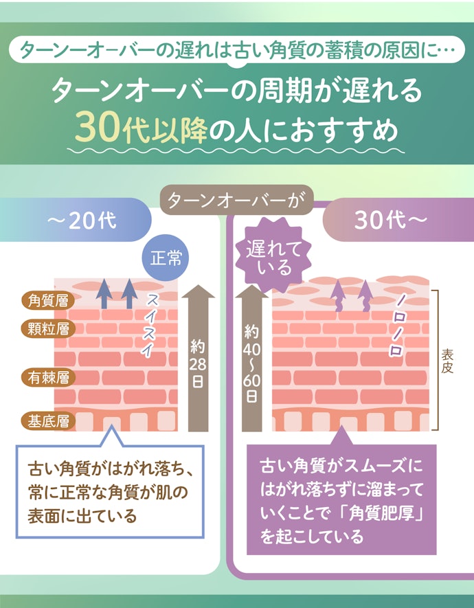 ふき取り化粧水が向いているのはどんな人?