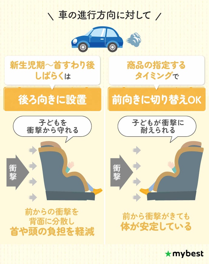 チャイルドシートの安全な向きや設置位置は?