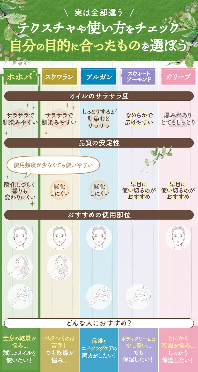 ホホバオイルって他のオイルと何が違うの?