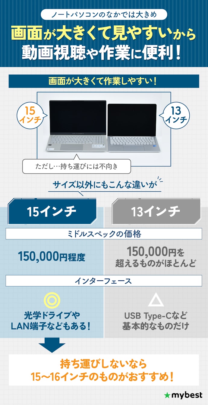 15~16インチはでかい?ほかのサイズと比べて何が違う?