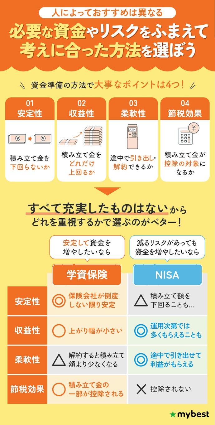 教育資金の準備で学資保険はあり?代わりにおすすめの方法はある?