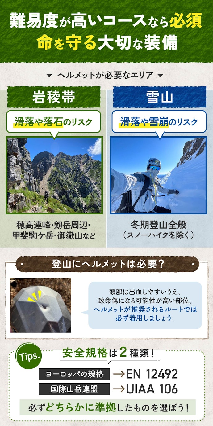 登山にヘルメットは必要?どんな山に登るときに被る?