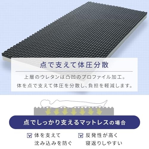 点で支えるマットレスとは?メリットは?
