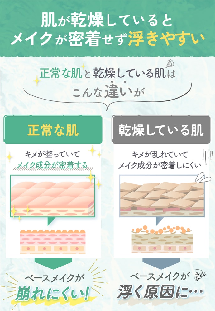 乾燥崩れってなぜ起きるの?